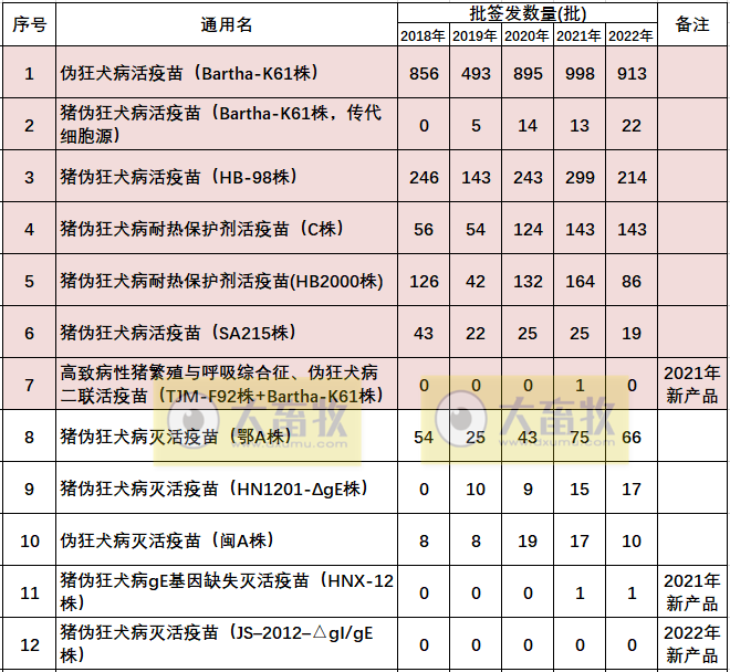 伪狂犬种类及其特点