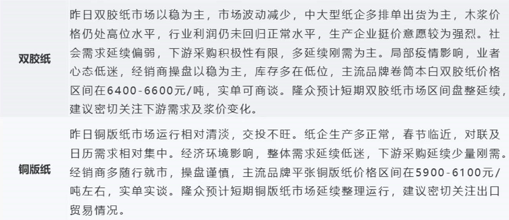纸张价格现状及其影响因素分析