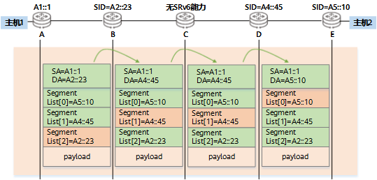 速联公路车变速器等级，深入理解与选择指南