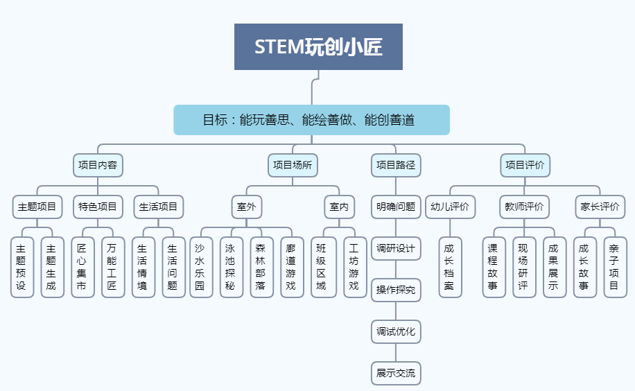 建筑学课程，探索与实践的旅程