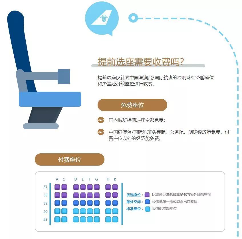 查坐飞机票，轻松出行，从掌握正确购票方法开始