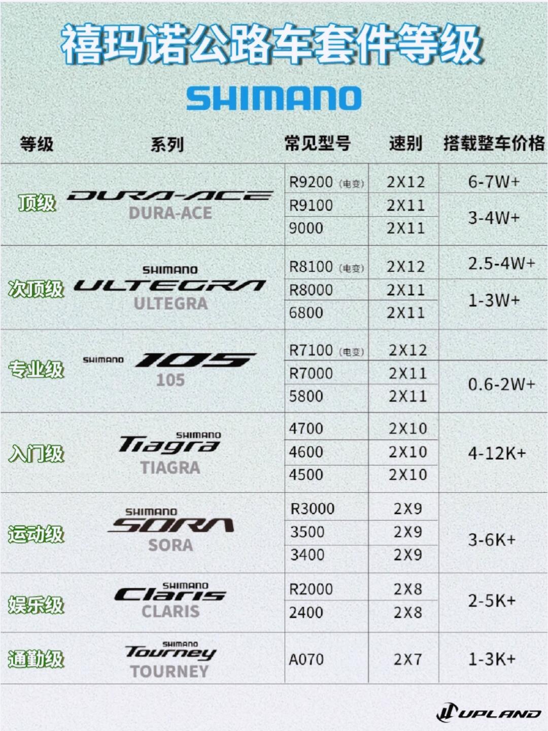 速联GX11与禧马诺等级对比，深度探讨两大品牌的性能与特点