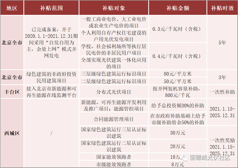 补贴种类，深度解析与应用场景