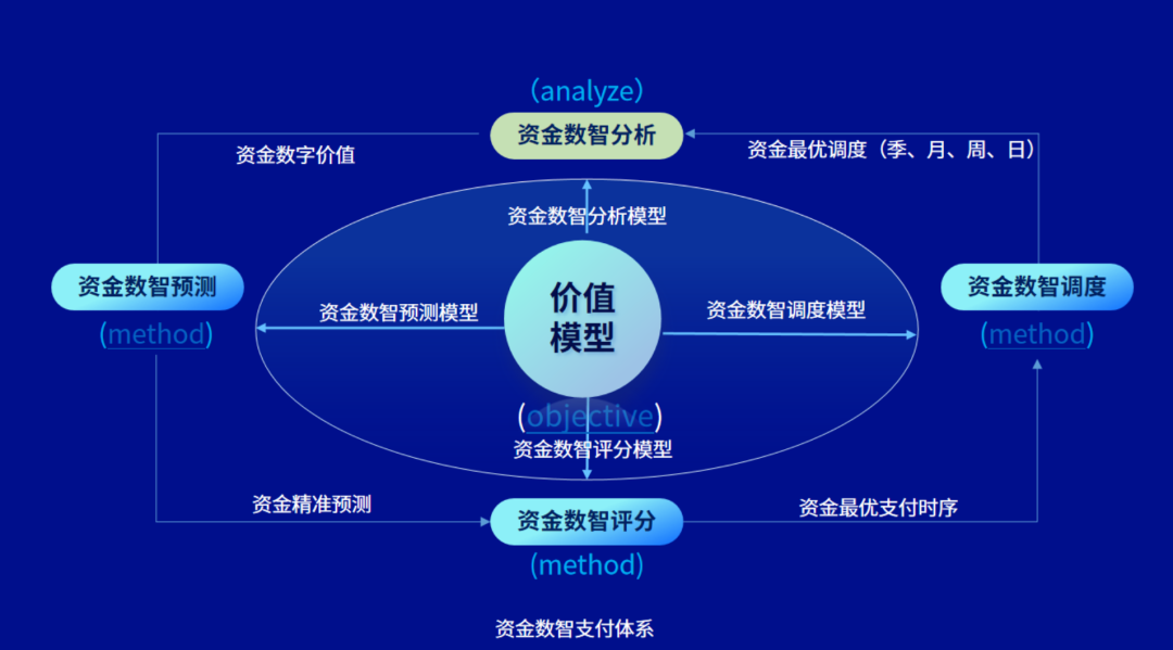 资金预测模型，构建未来财务蓝图的关键工具