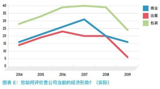 纸张行业销售，探索市场机遇与挑战