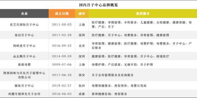 西安月子会所价格概览