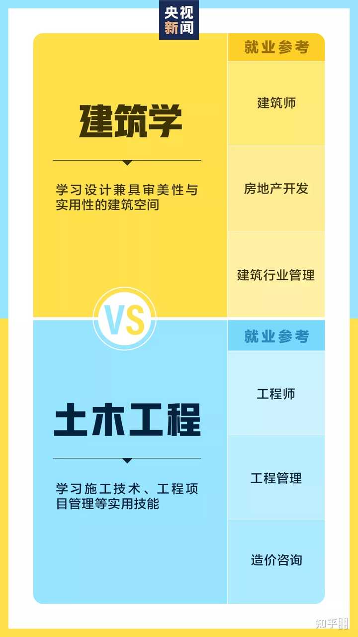 土木工程考研与建筑学的交融之路