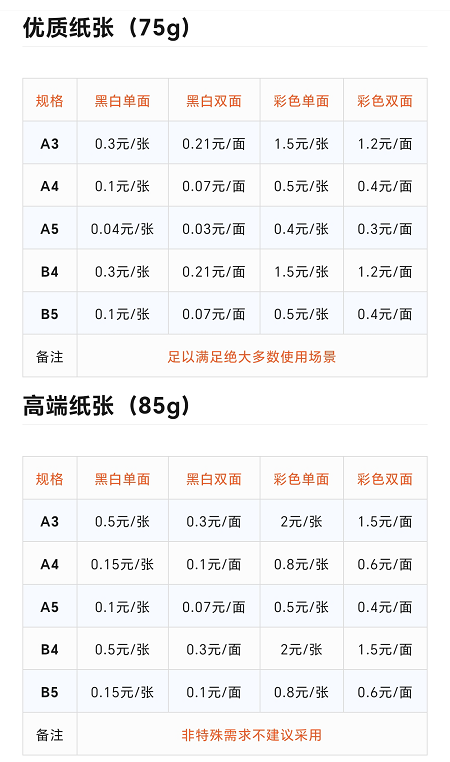 纸张价格表及其影响因素