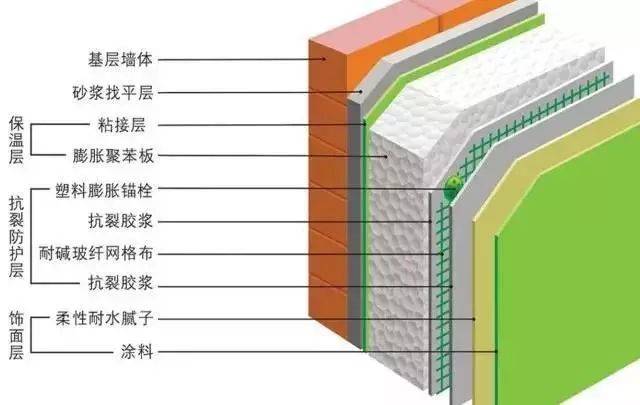 建筑保温一体化材料，革新建筑行业的关键要素