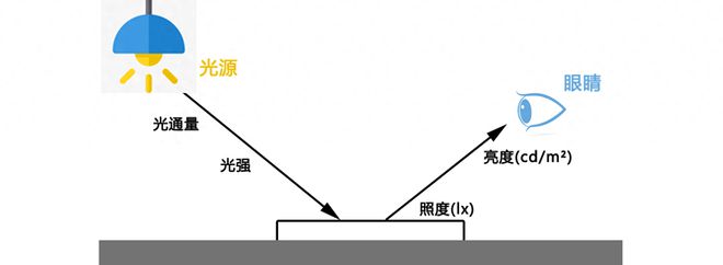 Lux重量，探索重量背后的科技奥秘