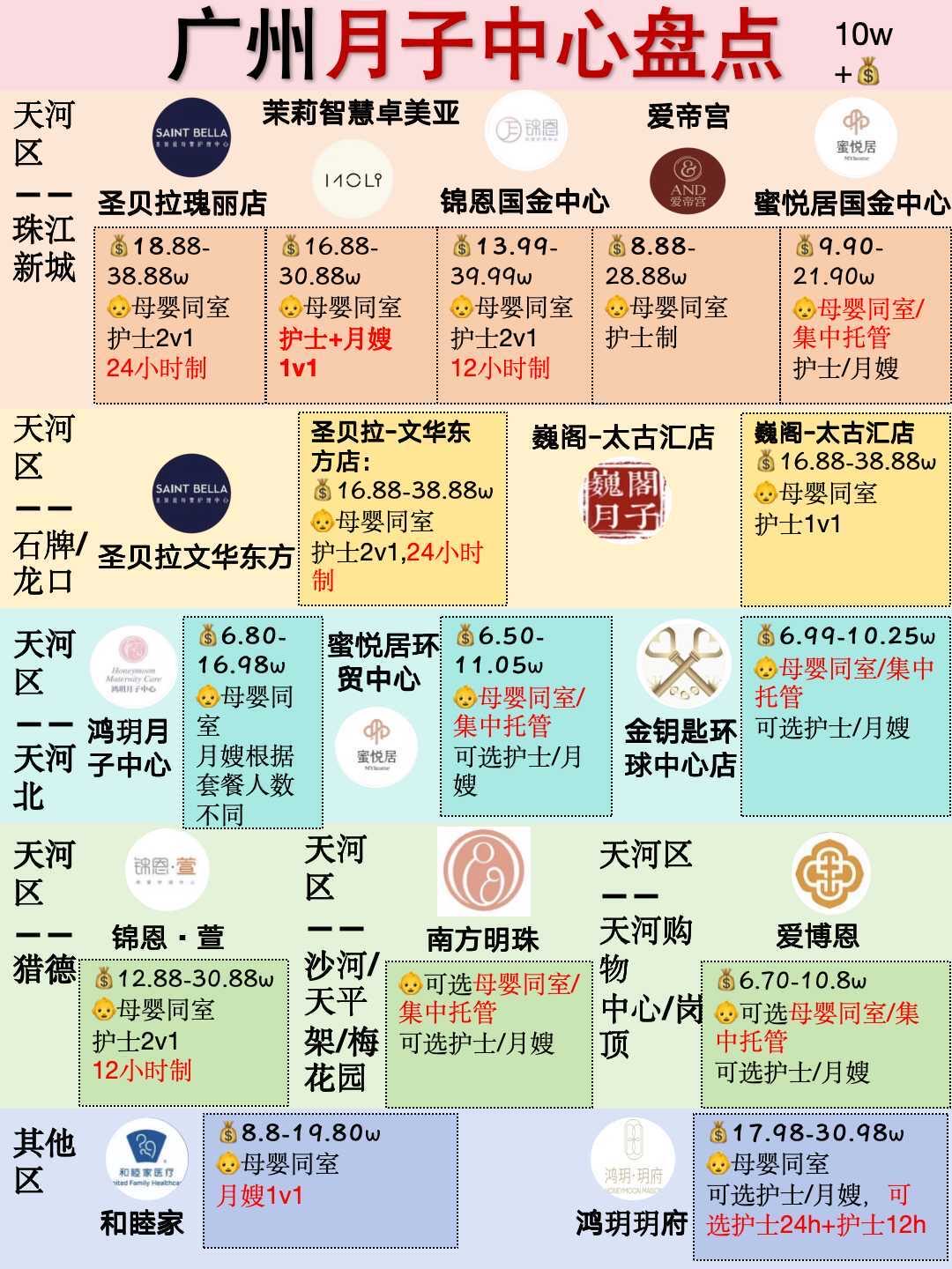 广州月子中心价格表及其深度解析