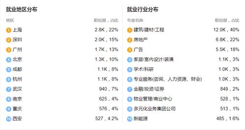 建筑学专业就业方向，多元化发展路径与广阔前景展望