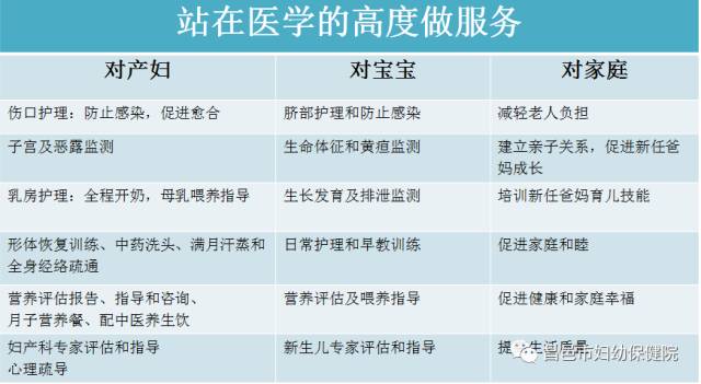 江阴月子中心价格表，专业母婴护理服务的全方位解读