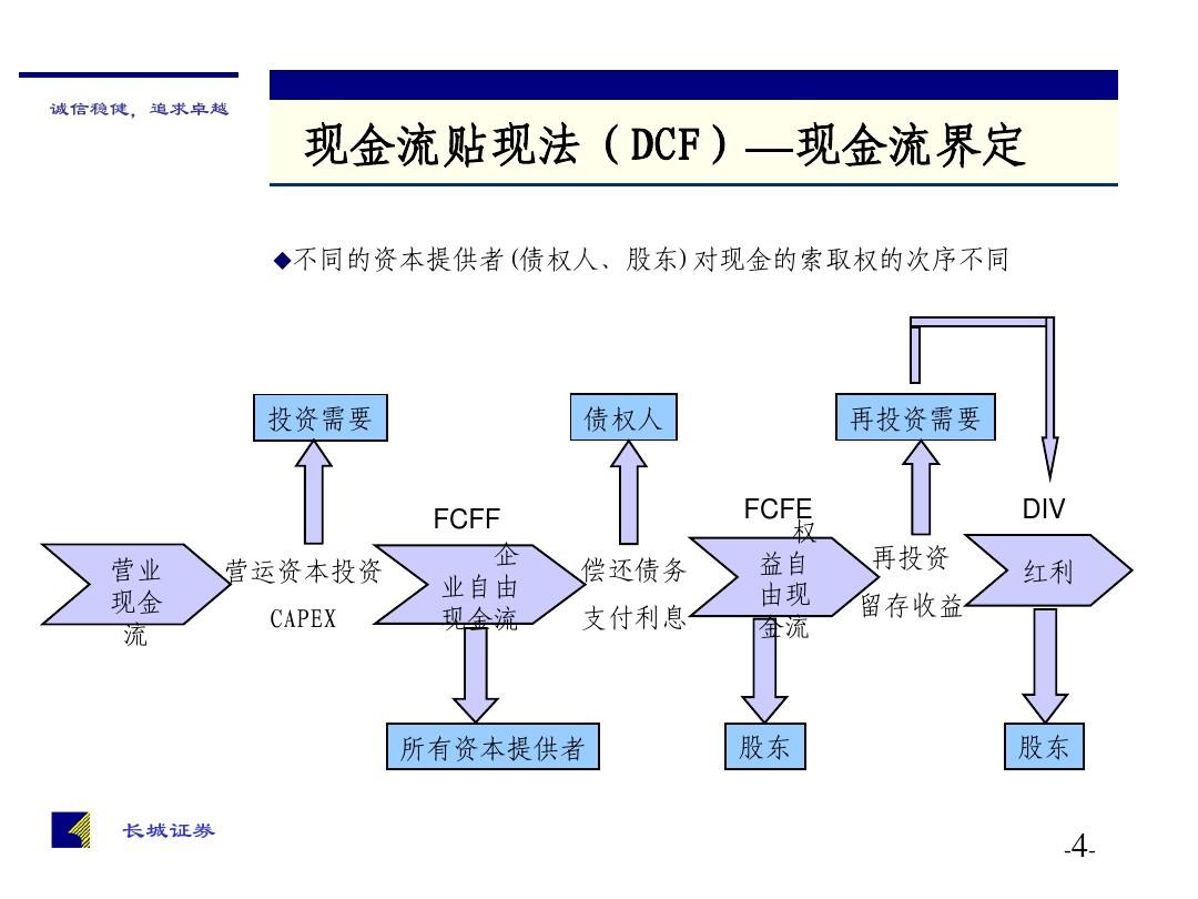 DCF模型流程，投资决策的关键步骤