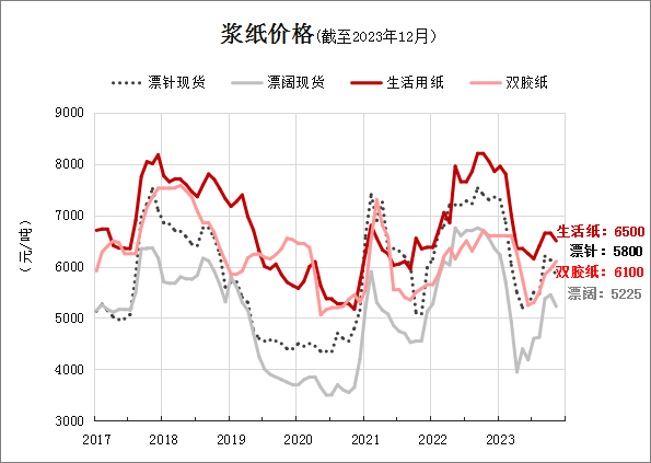 探究2020年纸张价格上涨现象及其影响
