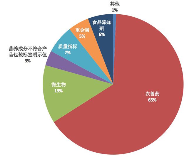 兽药种类繁多残留，对畜牧业的挑战与应对策略