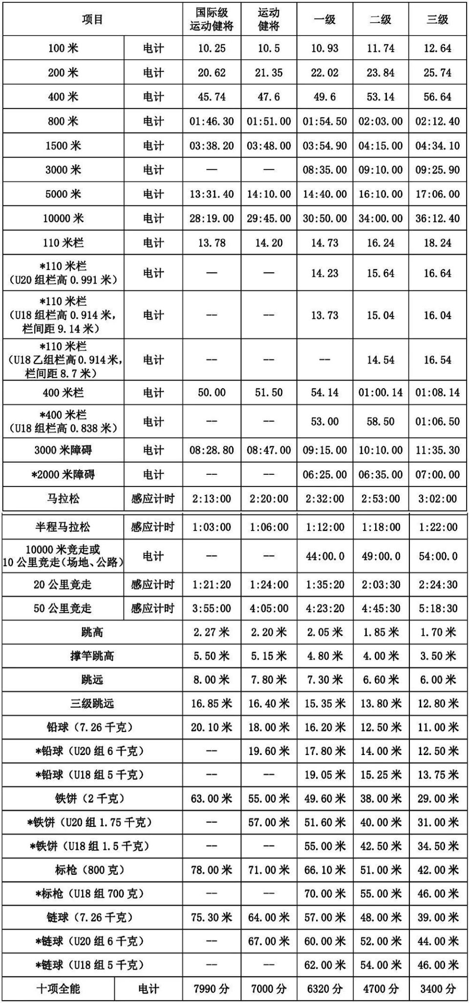 山地车坡度等级，挑战与技术的衡量标准