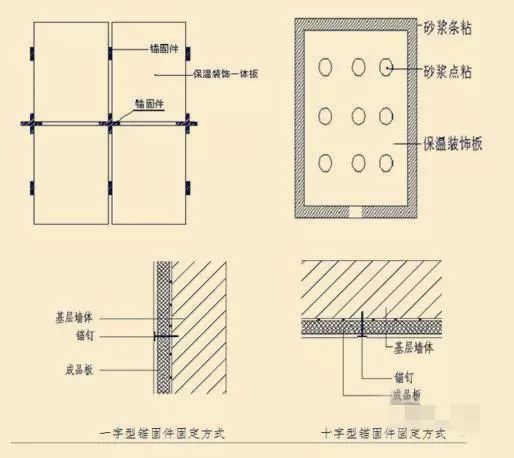 一体化保温板施工，技术、应用与优化策略