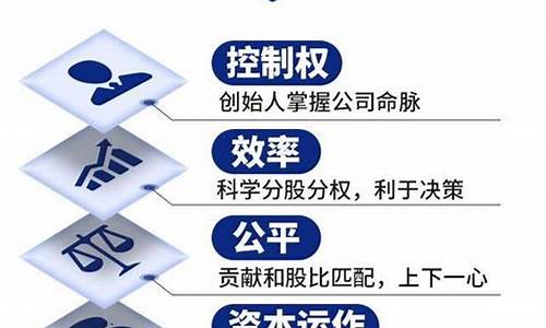利益与权责分配协议书，构建公平合作的基石