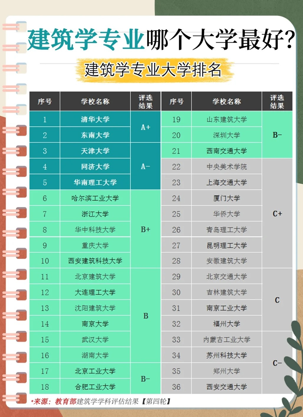 世界大学建筑学专业排名及其影响力分析