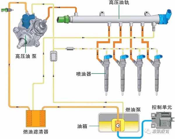 Pix油动固定翼的震动问题探究