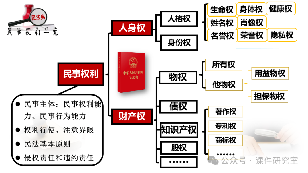 法定解除与可得利益，法律框架下的权衡与考量