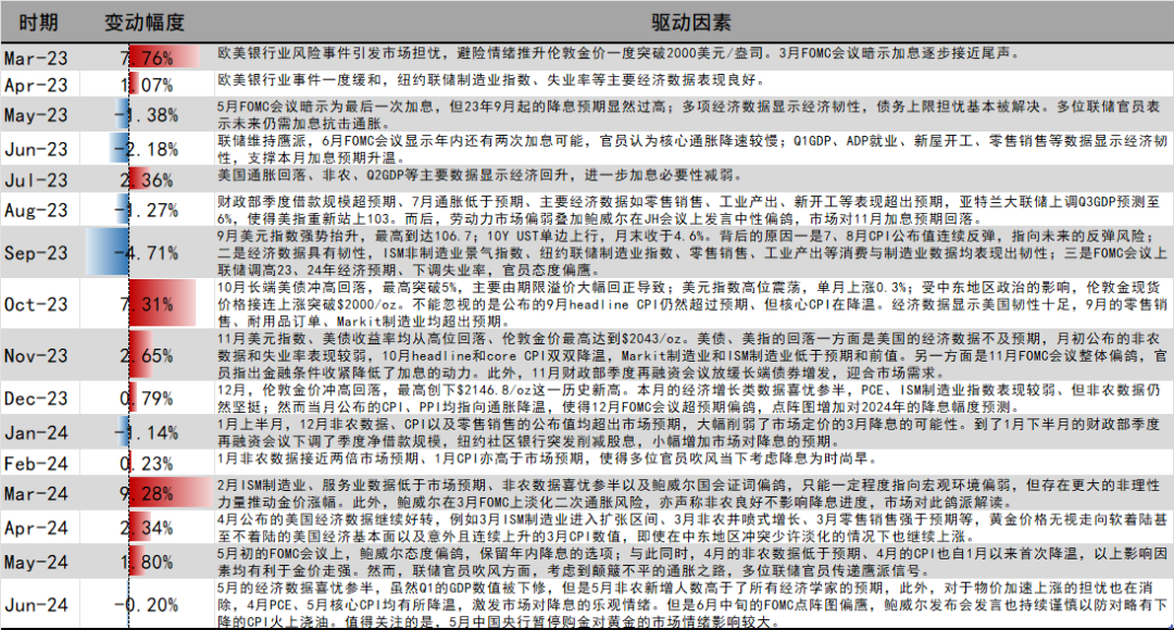 软尾等级，探索与理解