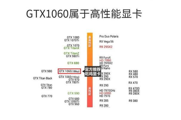 探究NVIDIA GeForce GTX 1050 Ti显卡驱动的重要性与优化策略