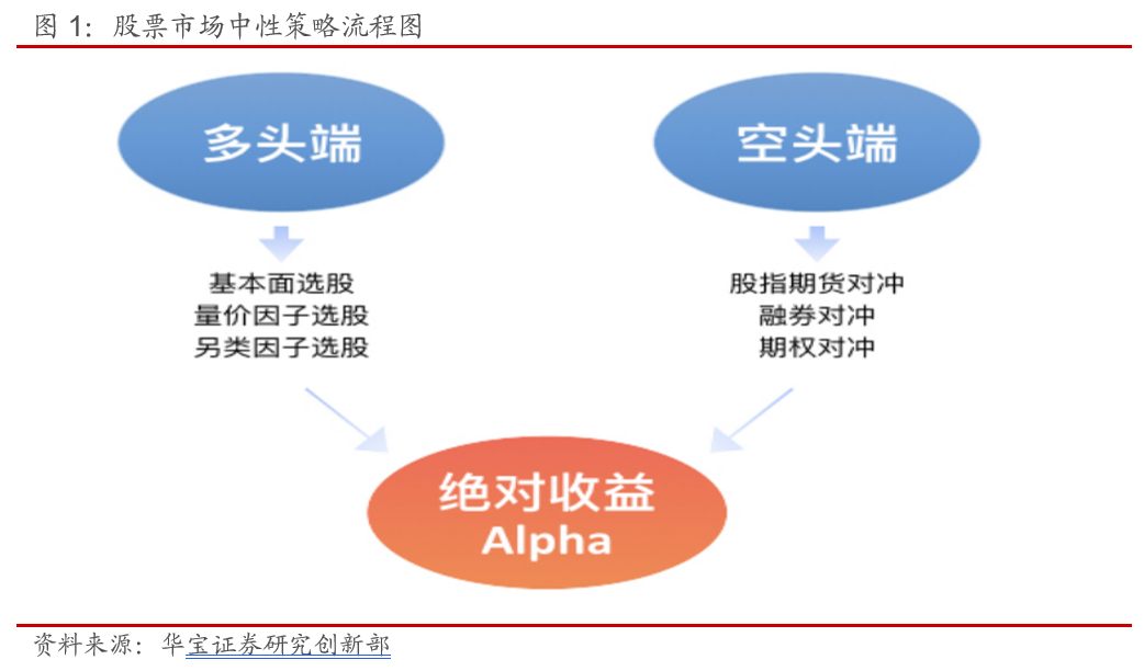 基金评价模型，构建与应用
