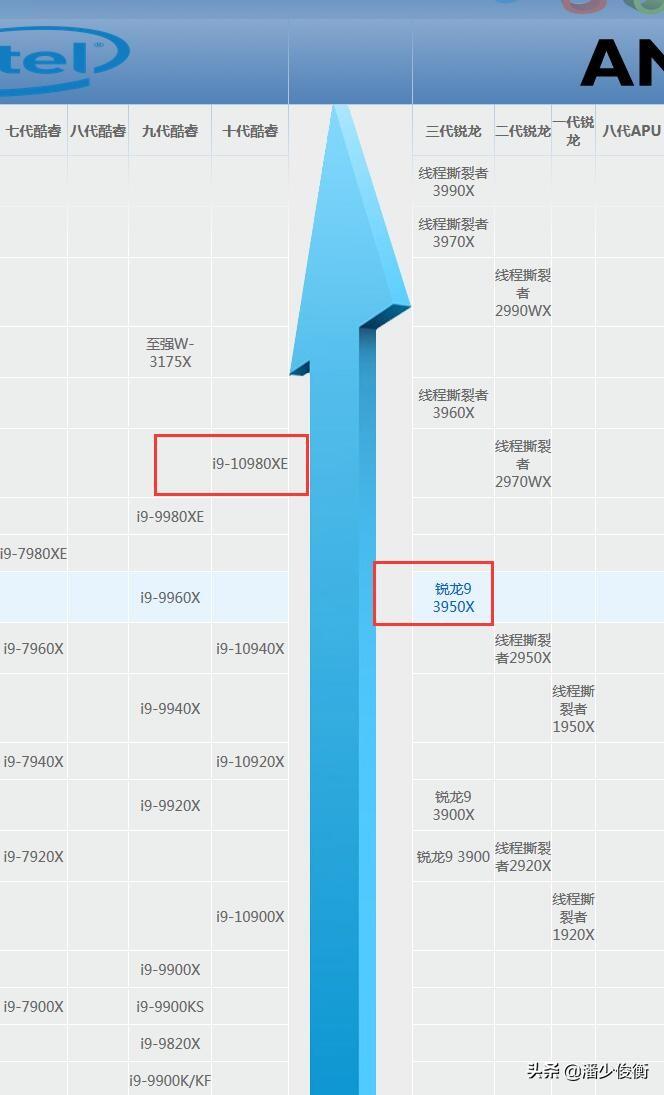 显卡天梯表，解读显卡性能排名，助你选购最佳显卡
