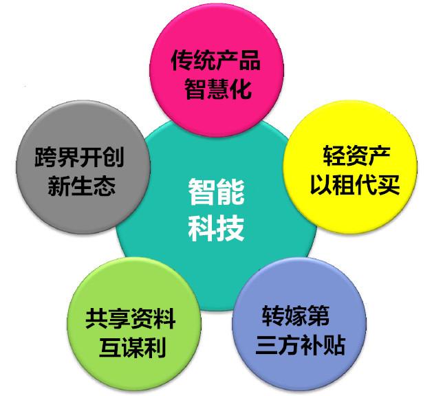 智能产品代理，开启科技新时代的新商业模式