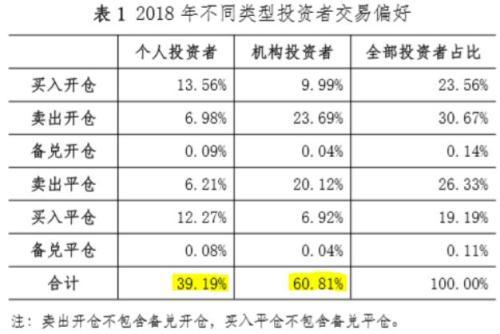 期权套利模型，探索与应用