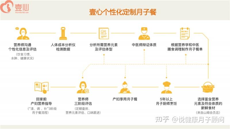 诗依月月子会所中心价格，品质与服务的完美结合
