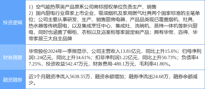 厨卫家电定义及其应用
