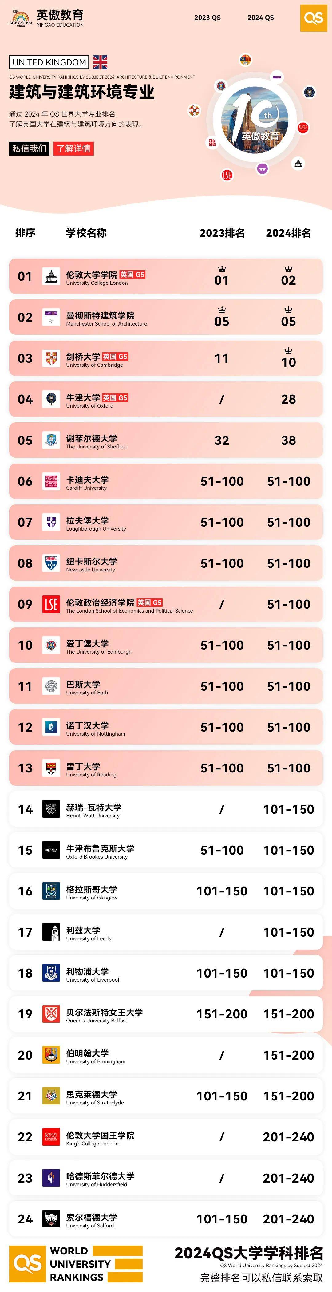 世界建筑学大学排名及其影响力探究