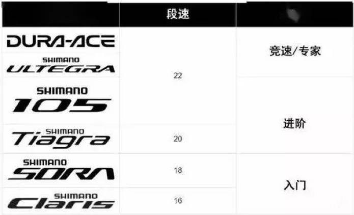 SRAM公路盘片等级，解析现代公路自行车变速系统的核心组件