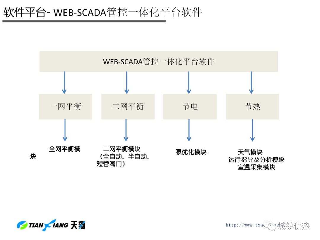 运行模型，构建、应用与优化