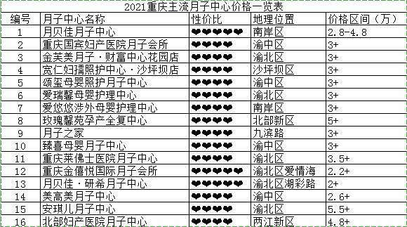 优月月子中心价格表详解