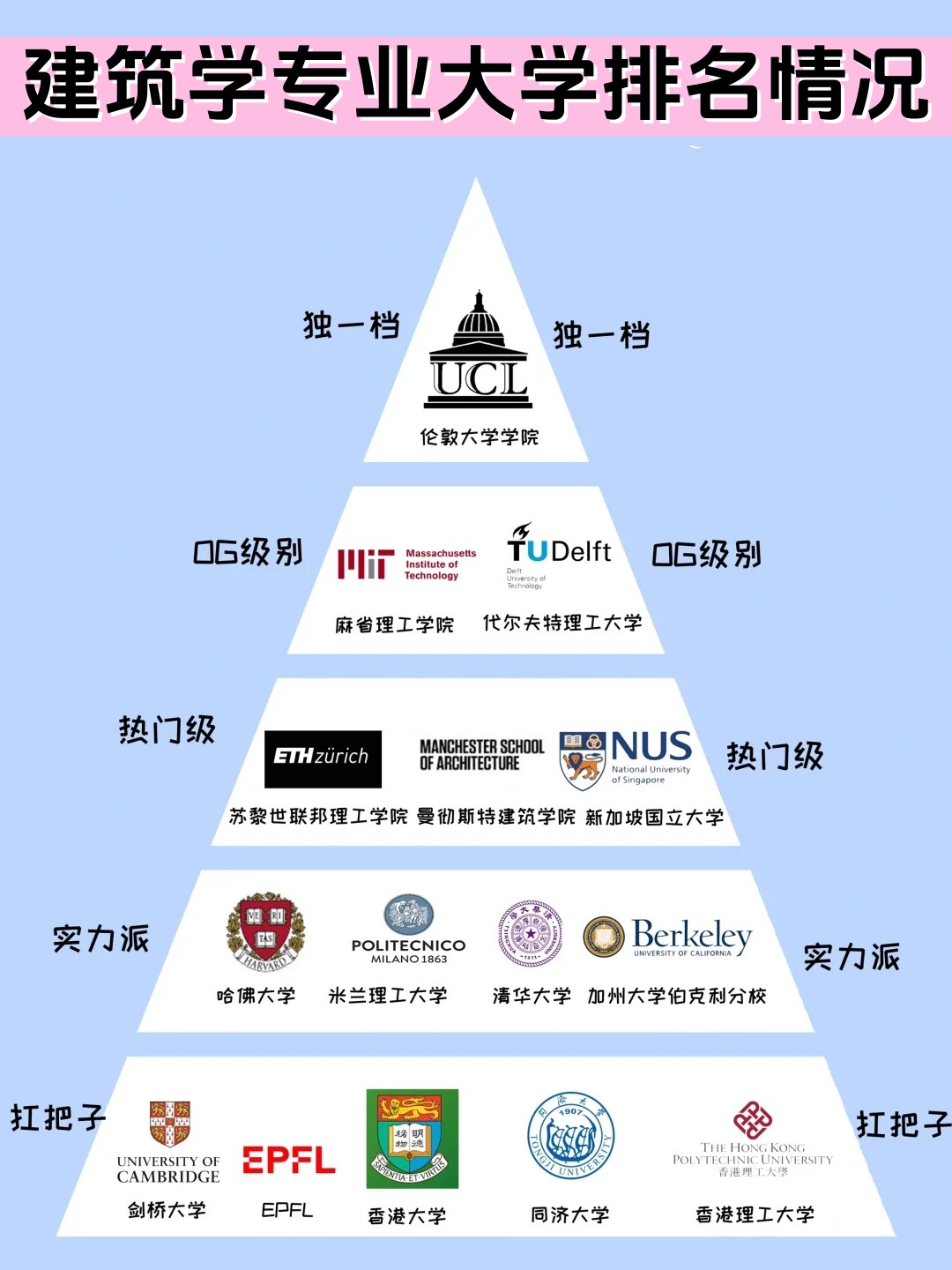 大学建筑系排名及其影响力探讨