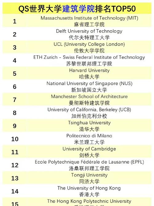 建筑学院排名，探寻学术殿堂的卓越与影响力
