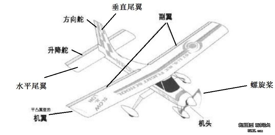 固定翼遥控飞机飞行教程