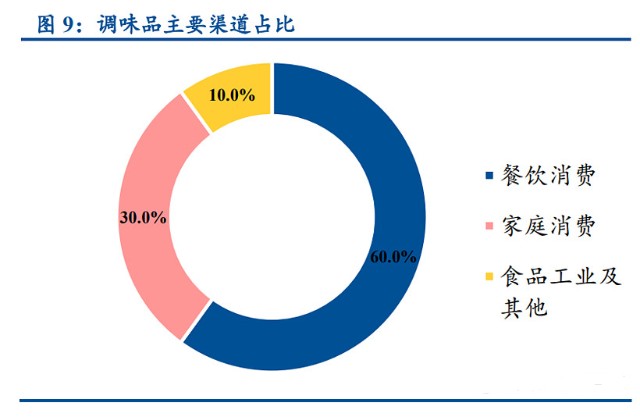调查报告 第44页