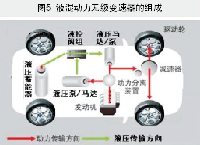 速联公路变速等级，技术解析与应用前景