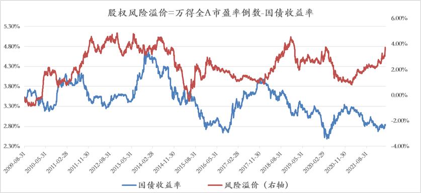 股债模型，解析与应用