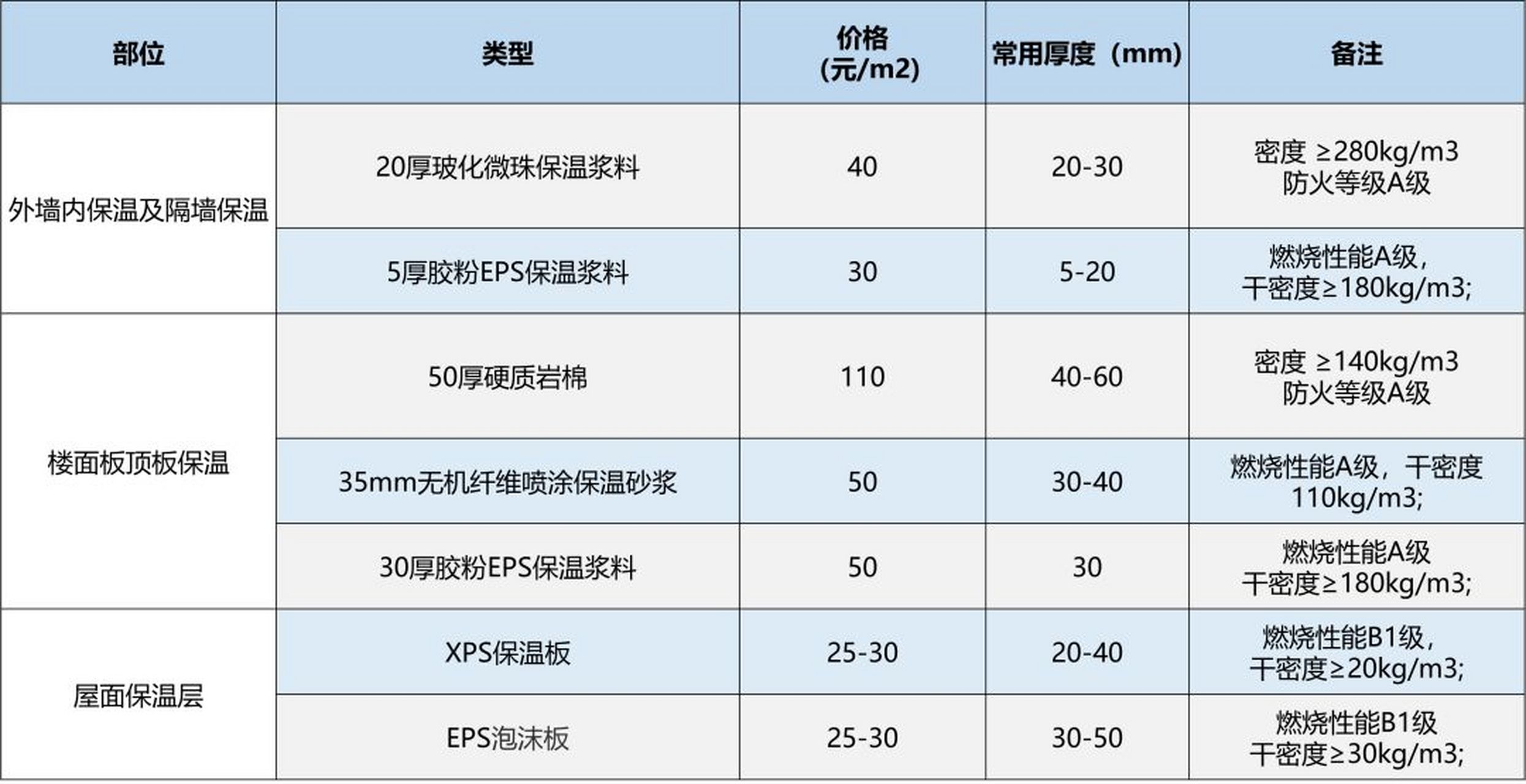 装饰一体化保温板价格解析，市场趋势与影响因素探讨