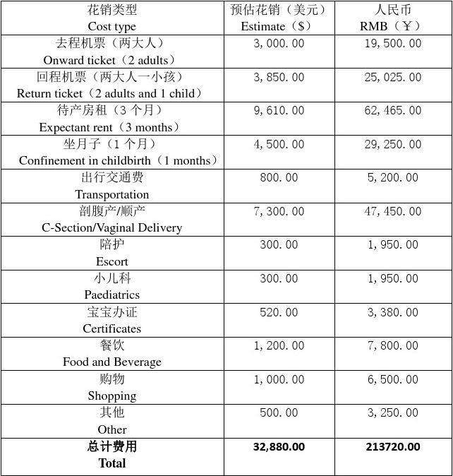 美国月子中心价格查询，深度解析与比较