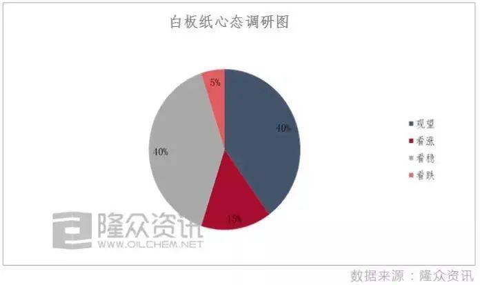 纸张涨价最新信息，市场趋势、原因及对策分析