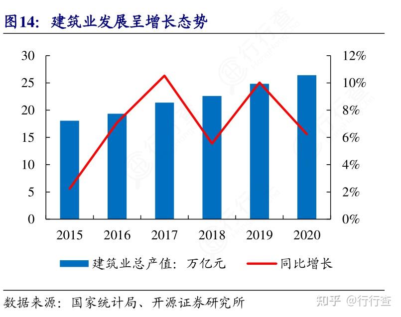 建筑专业好吗？深度探讨与前景展望