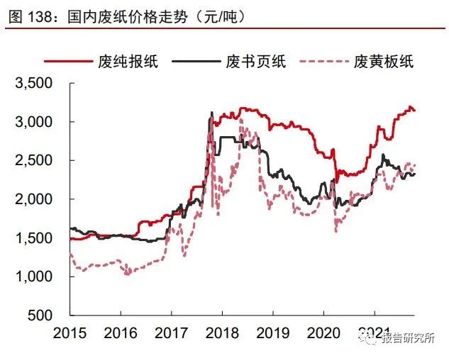 纸张现在的价格，市场趋势、影响因素与未来展望