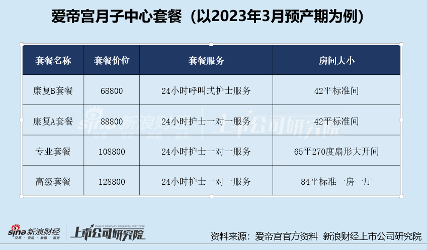 深圳爱帝宫月子中心价格详解
